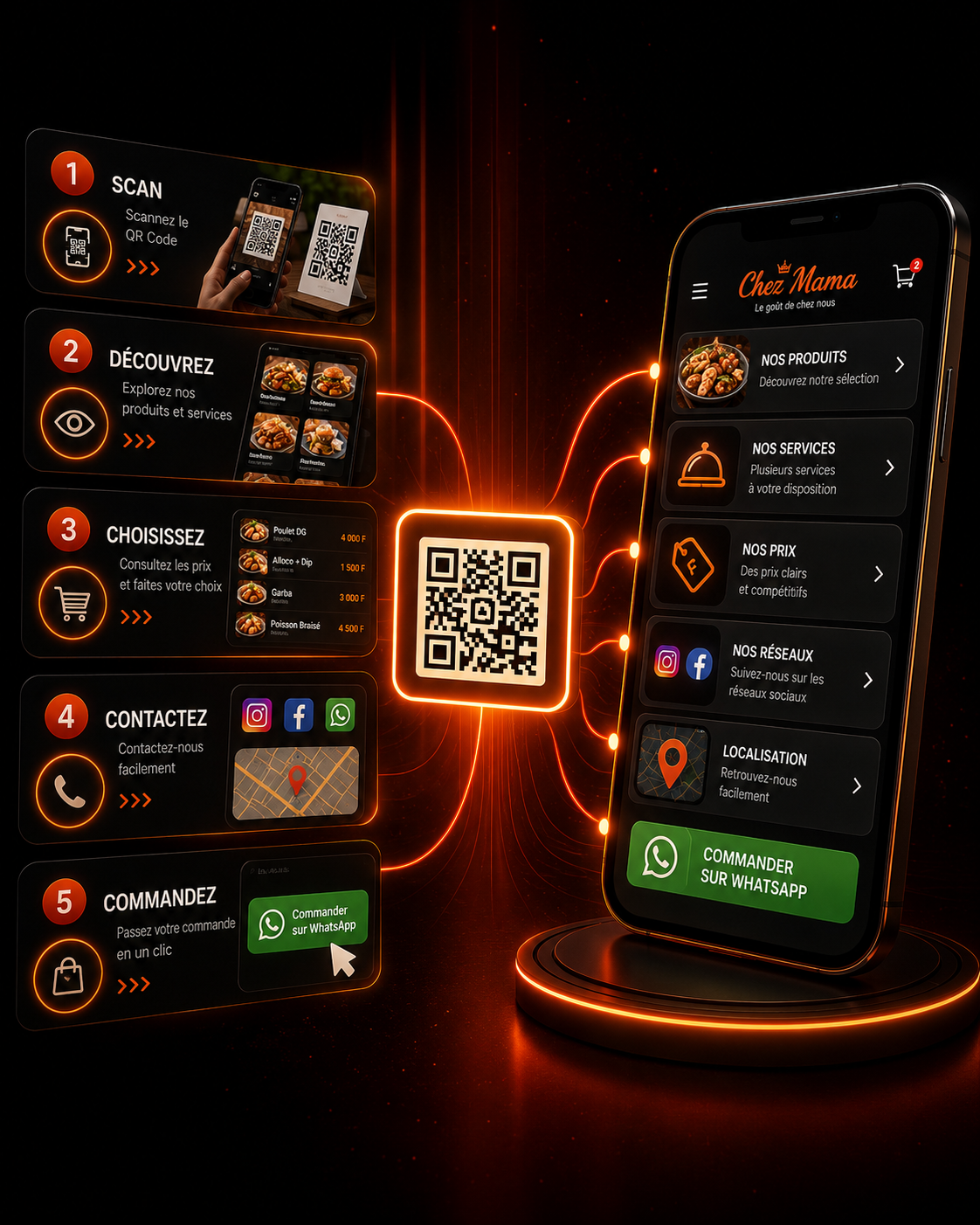 QR code centralisant le parcours client